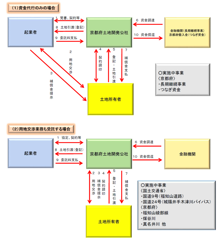 事業スキーム
