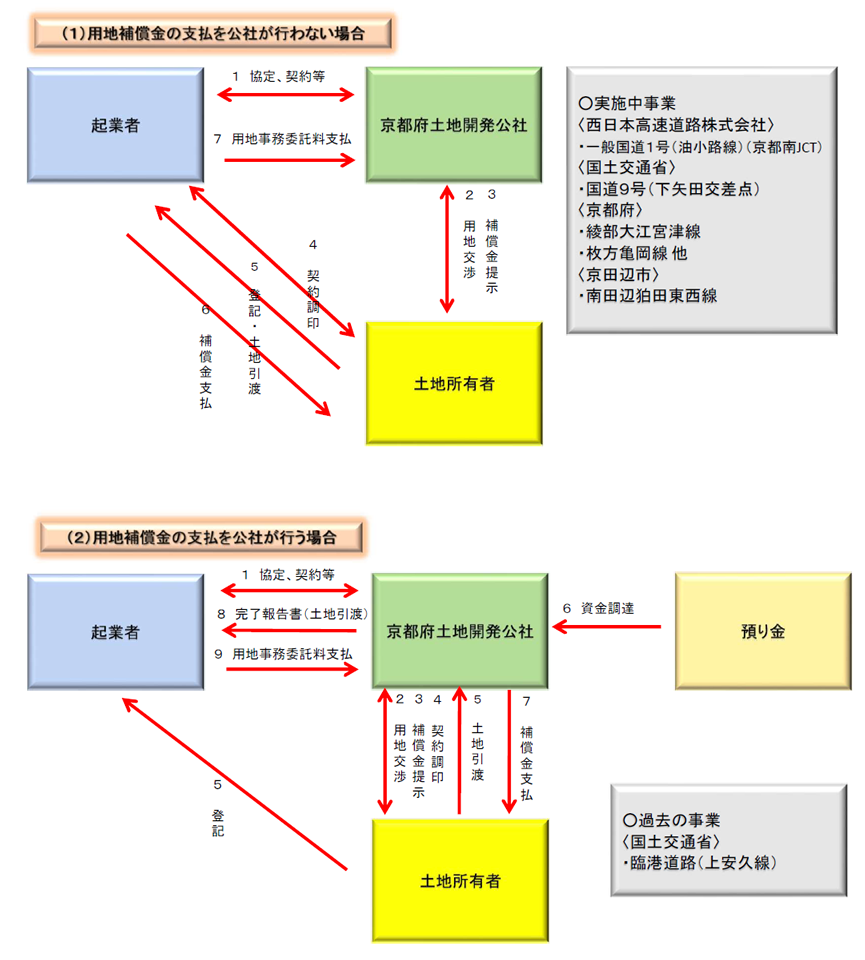 事業スキーム